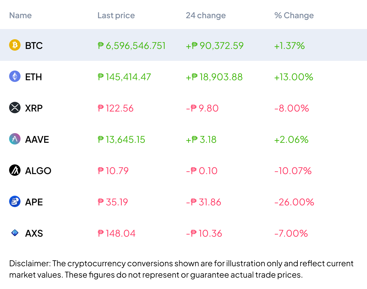 A selection of cryptocurrencies on PDAX